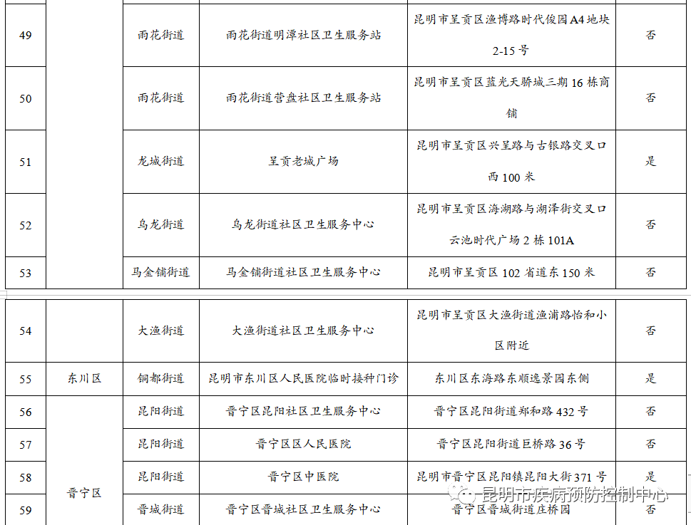 来源：“昆明市疾病预防控制中心”微信公众号资料：昆明市委宣传部信息员：肖蜜娟编辑：李茜