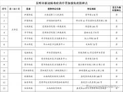 来源：“昆明市疾病预防控制中心”微信公众号资料：昆明市委宣传部信息员：肖蜜娟编辑：李茜