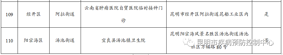 来源：“昆明市疾病预防控制中心”微信公众号资料：昆明市委宣传部信息员：肖蜜娟编辑：李茜