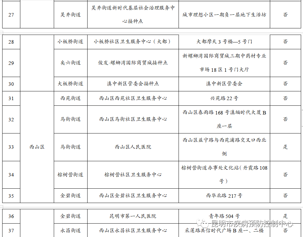 来源：“昆明市疾病预防控制中心”微信公众号资料：昆明市委宣传部信息员：肖蜜娟编辑：李茜