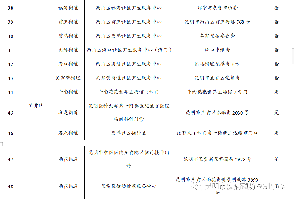 来源：“昆明市疾病预防控制中心”微信公众号资料：昆明市委宣传部信息员：肖蜜娟编辑：李茜