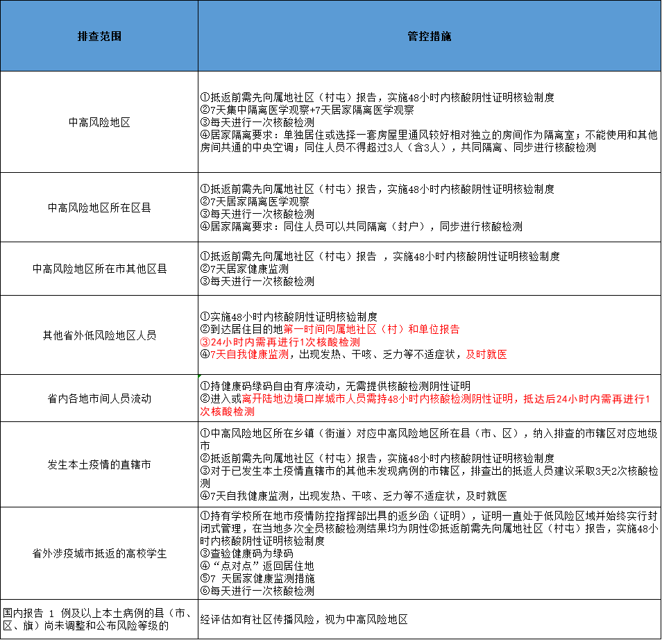 扫一扫在手机打开当前页