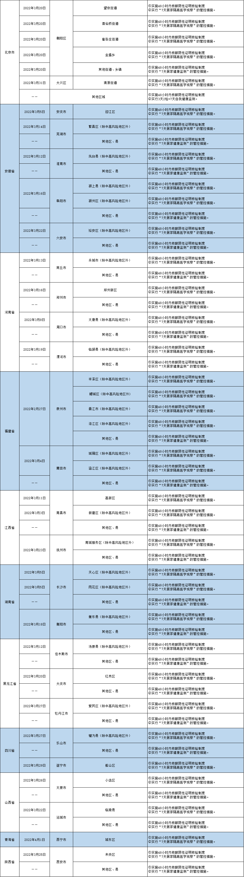 扫一扫在手机打开当前页