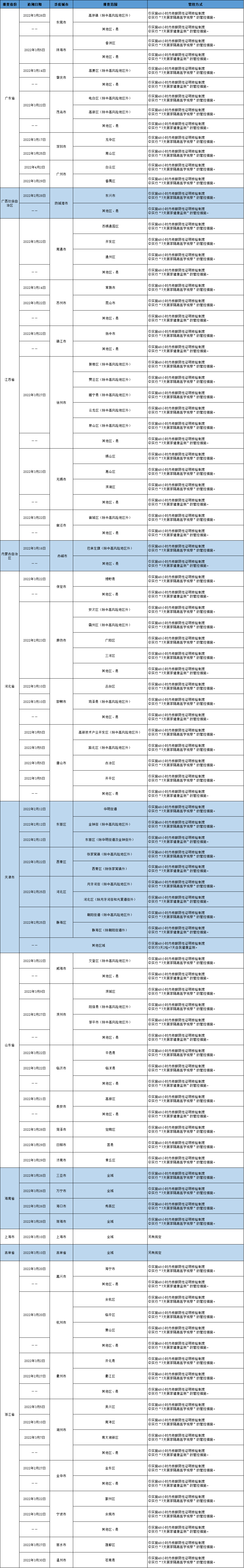 扫一扫在手机打开当前页