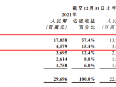 农夫山泉钟睒睒的“神话”