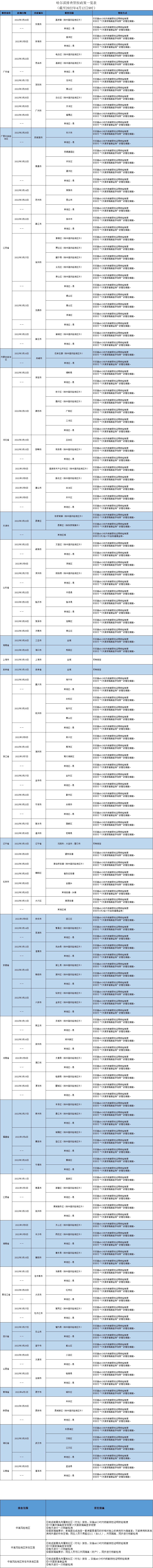 扫一扫在手机打开当前页