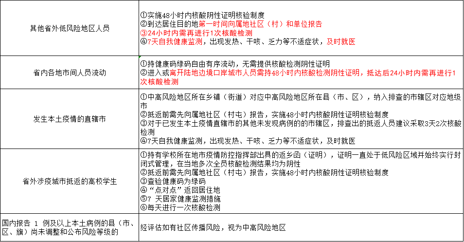 扫一扫在手机打开当前页