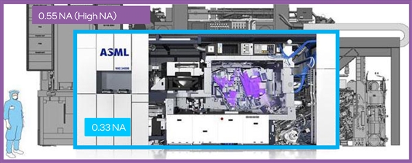 Intel扩建厂房安装ASML下代最先进EUV光刻机：“2nm”工艺提前投产