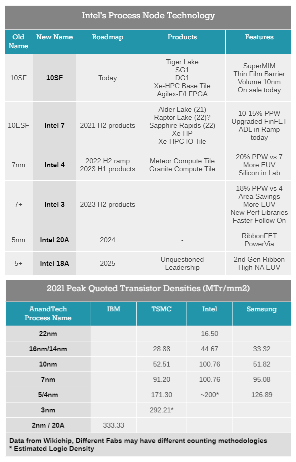 Intel扩建厂房安装ASML下代最先进EUV光刻机：“2nm”工艺提前投产