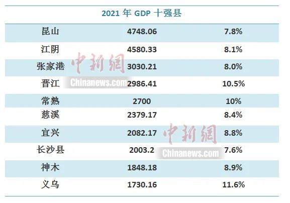 中新财经 李金磊 制图 单位：亿元