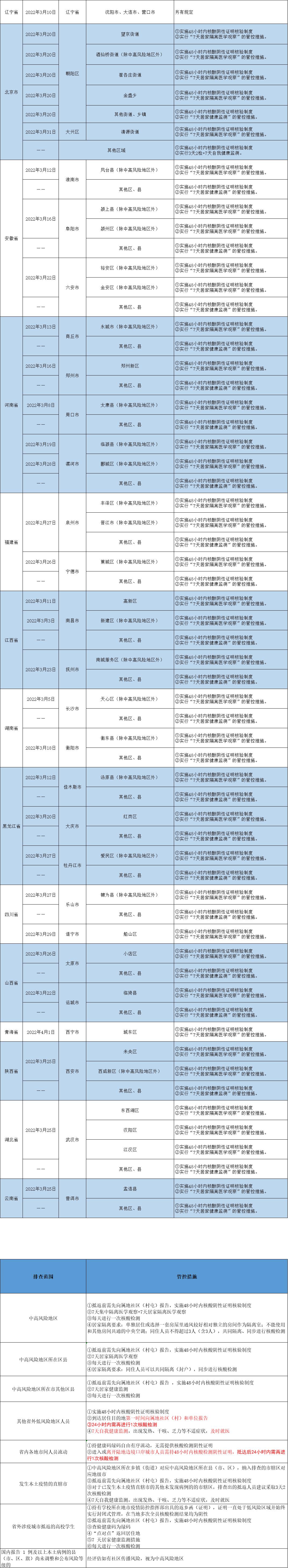 扫一扫在手机打开当前页