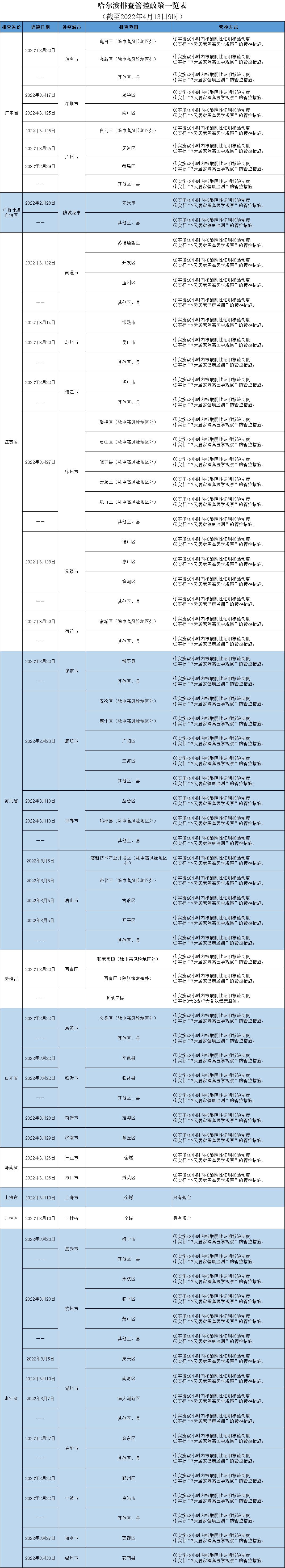 扫一扫在手机打开当前页