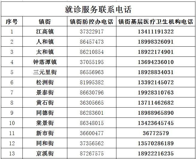 就诊服务联系电话 白云区政府 供图