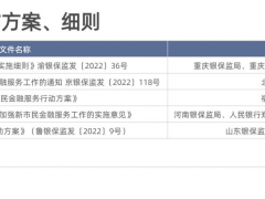 多地银保监局发文落实新市民服务，银行推出这些新产品