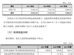 浩瀚深度1.5亿买理财，却要募1.2亿补流？