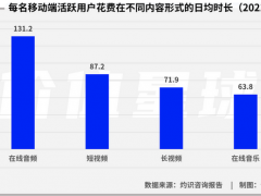 疫情下，互联网“声意”难做