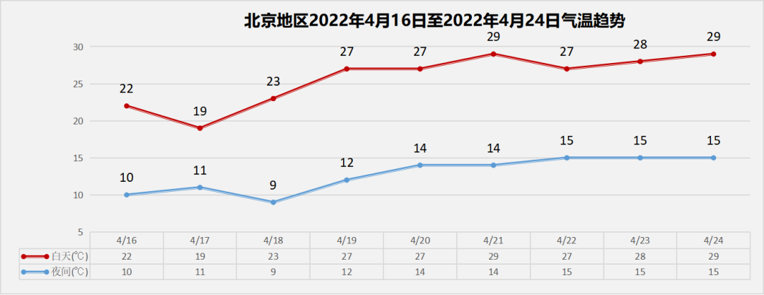 图源气象北京