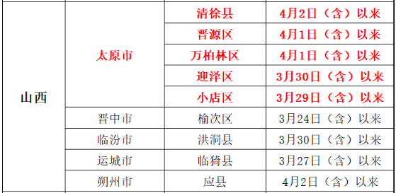 北京日报（ID：Beijing_Daily）综合界面新闻、健康时报、山西晚报等