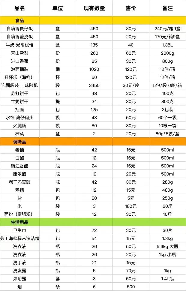 凤鸾4月15日向我们提供的一份价目表