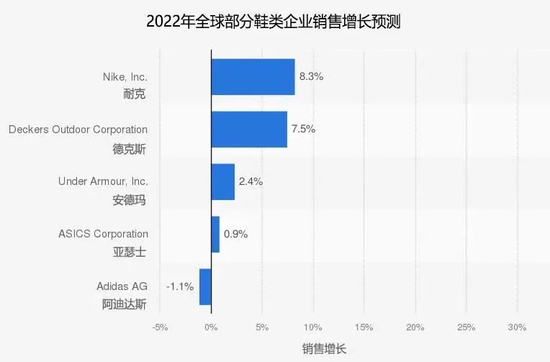 （图片来源：Statista；图片编辑、翻译/辛晓彤。）