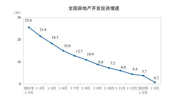 截图来源：国家统计局官网