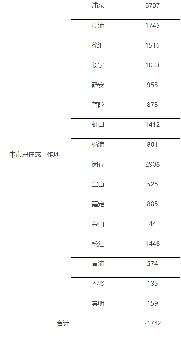 上海卫健委网站截图