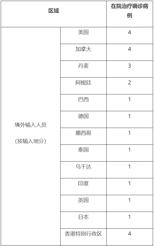 上海卫健委网站截图