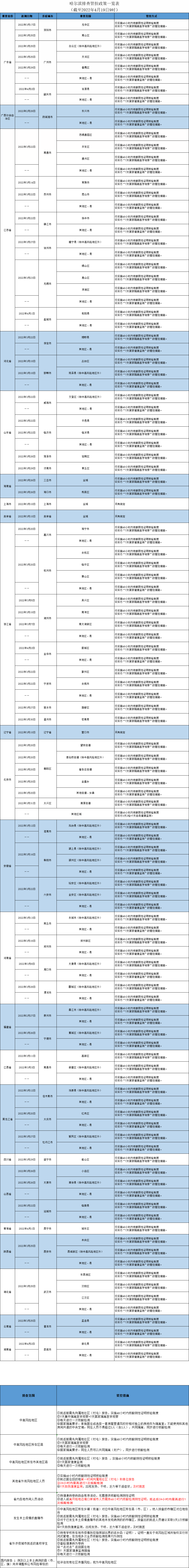 扫一扫在手机打开当前页