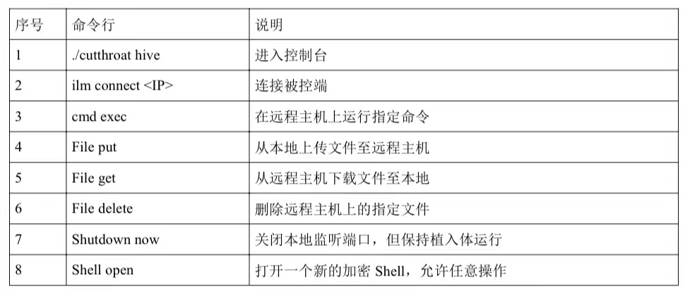 图1 “割喉”（cutthroat）主要命令行参数说明