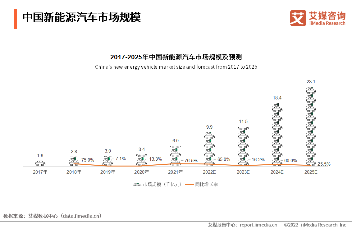 中国充电桩保有量