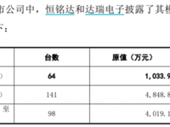 隆扬电子IPO破发风险大，重要供应商已纳税异常