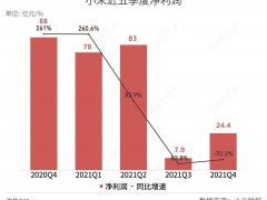 留给小米造车的时间“不多了”