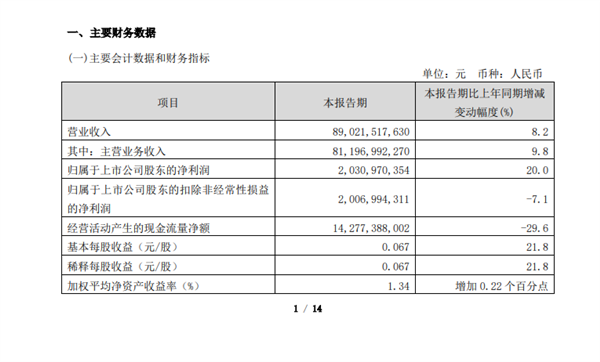 国内三大运营商一季度日赚3.8亿！万亿巨无霸中国移动第一