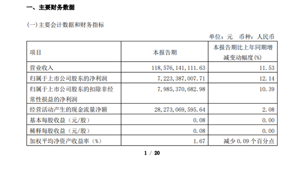 国内三大运营商一季度日赚3.8亿！万亿巨无霸中国移动第一