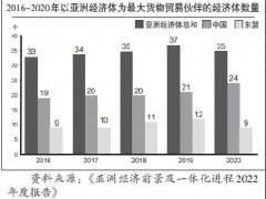 听博鳌参会者聚焦三大议题