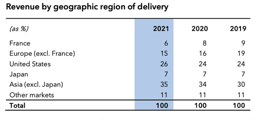  图源：LVMH2021财年年报