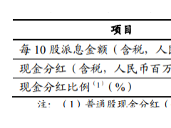 银行股分红排行：工行千亿居首，7家分红股息率超6%