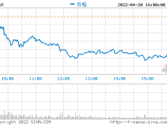 特斯拉一季度营收187亿美元 净利润同比大增658%