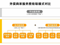 美团和商家的关系，商家被割韭菜！