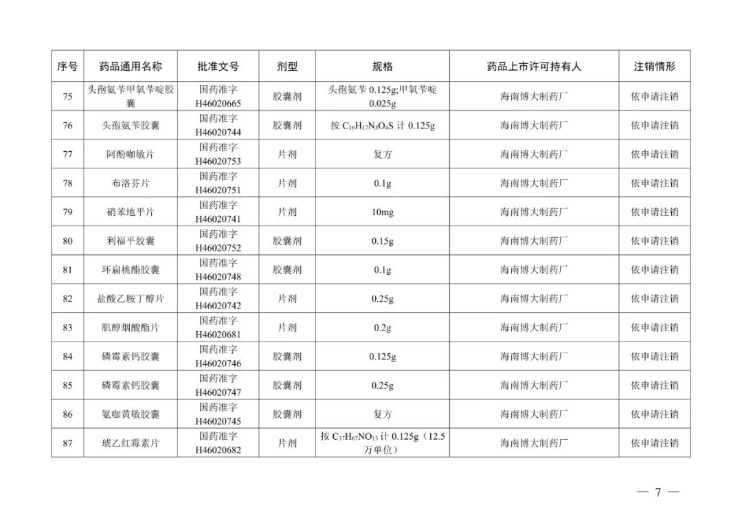 来源：“人民网”微信公众号、国家药品监督管理局网站