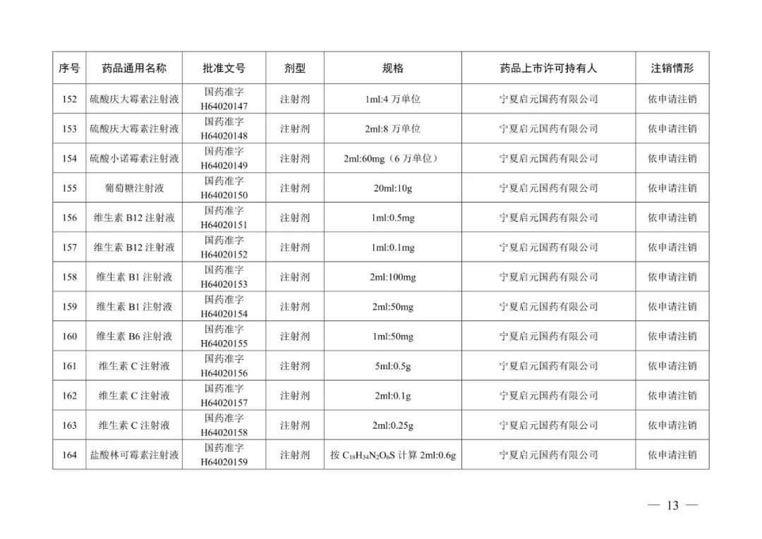 来源：“人民网”微信公众号、国家药品监督管理局网站