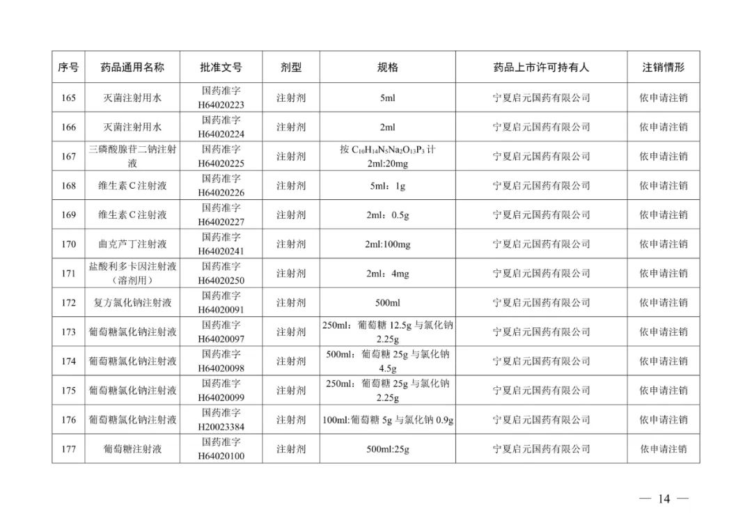 来源：“人民网”微信公众号、国家药品监督管理局网站