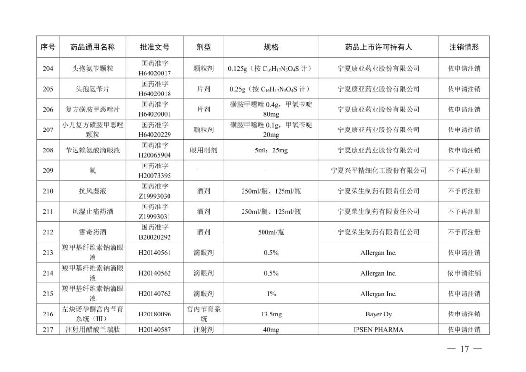 来源：“人民网”微信公众号、国家药品监督管理局网站