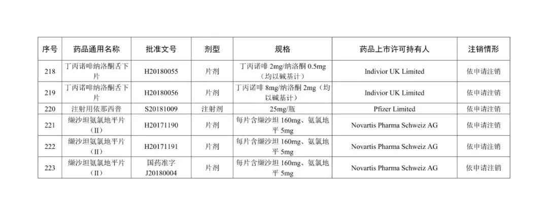 来源：“人民网”微信公众号、国家药品监督管理局网站