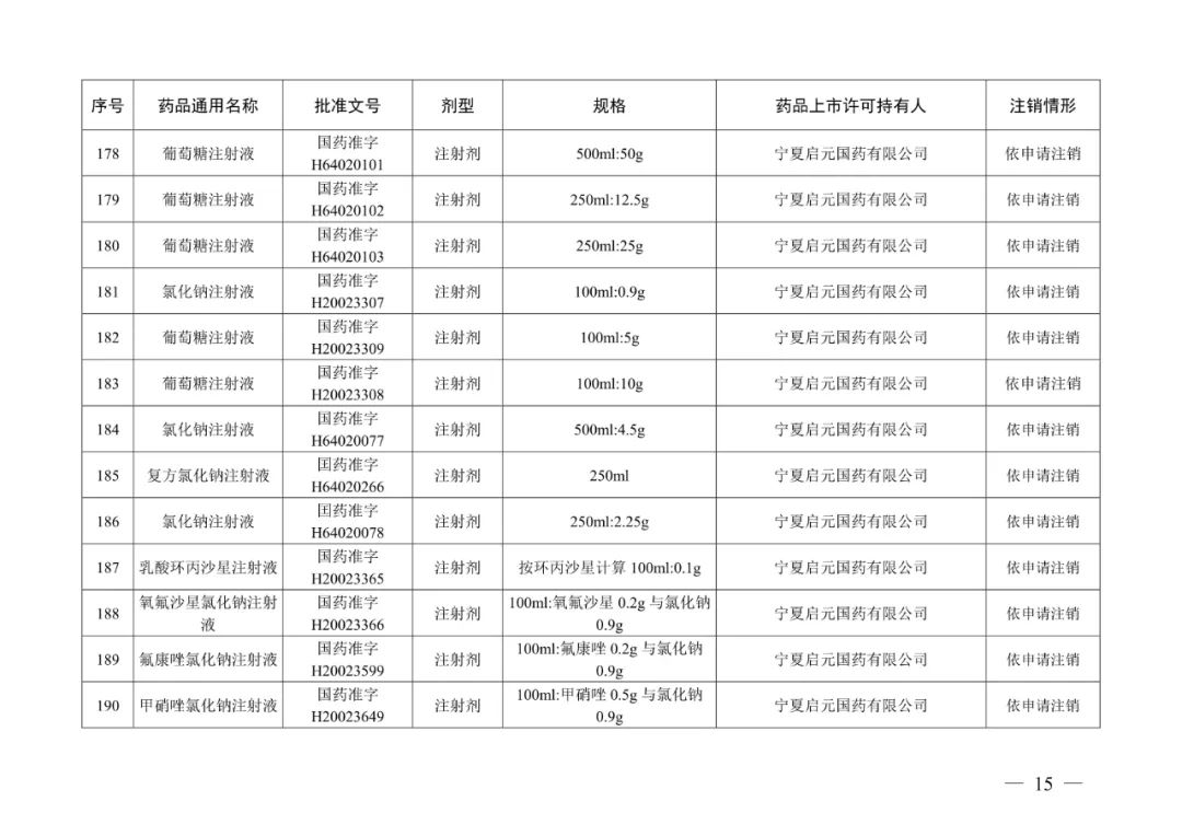 来源：“人民网”微信公众号、国家药品监督管理局网站