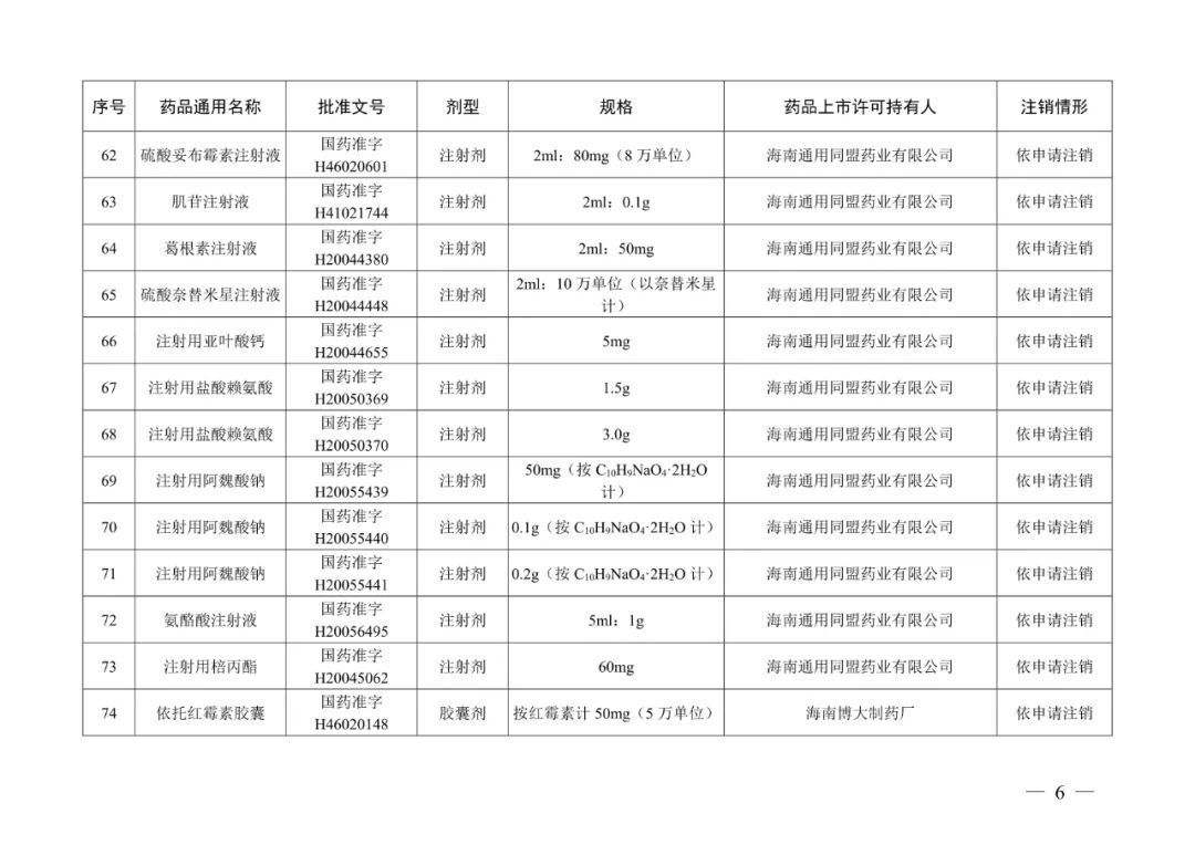 来源：“人民网”微信公众号、国家药品监督管理局网站