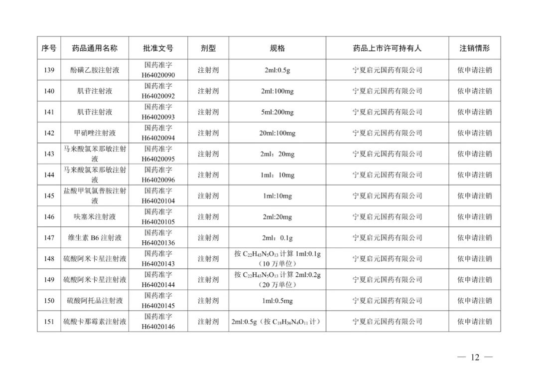 来源：“人民网”微信公众号、国家药品监督管理局网站