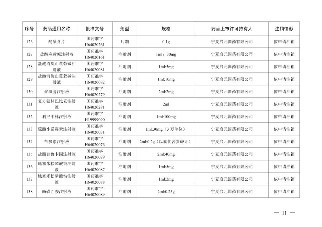 来源：“人民网”微信公众号、国家药品监督管理局网站