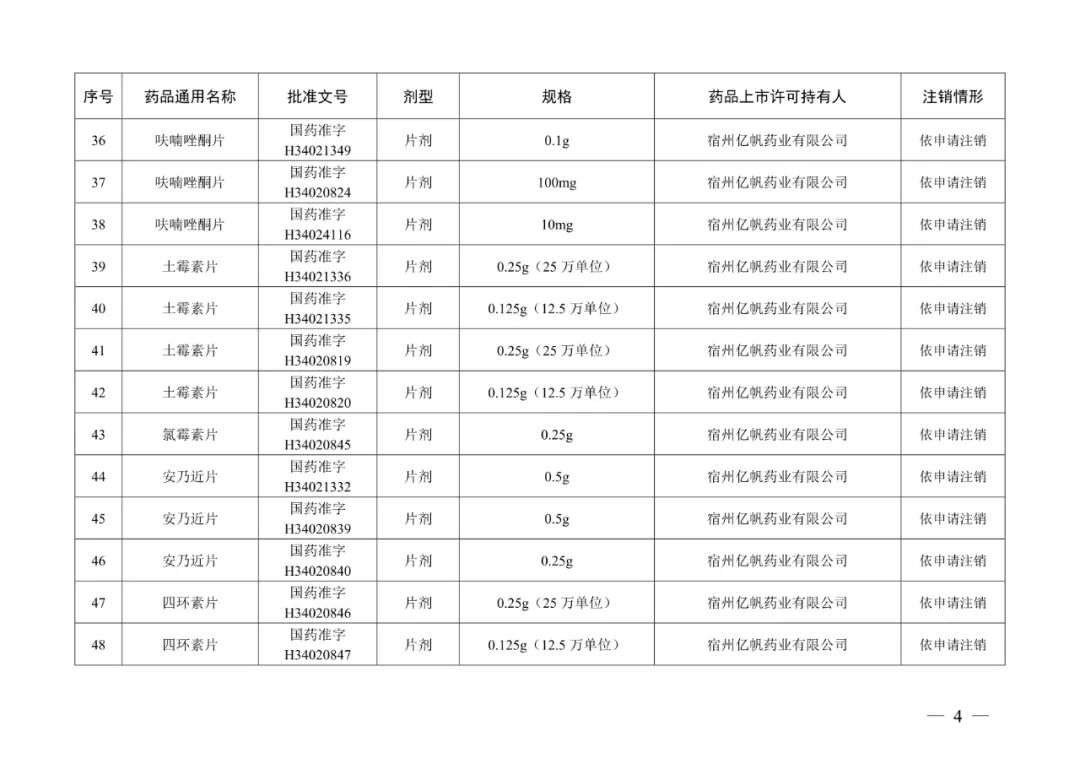 来源：“人民网”微信公众号、国家药品监督管理局网站