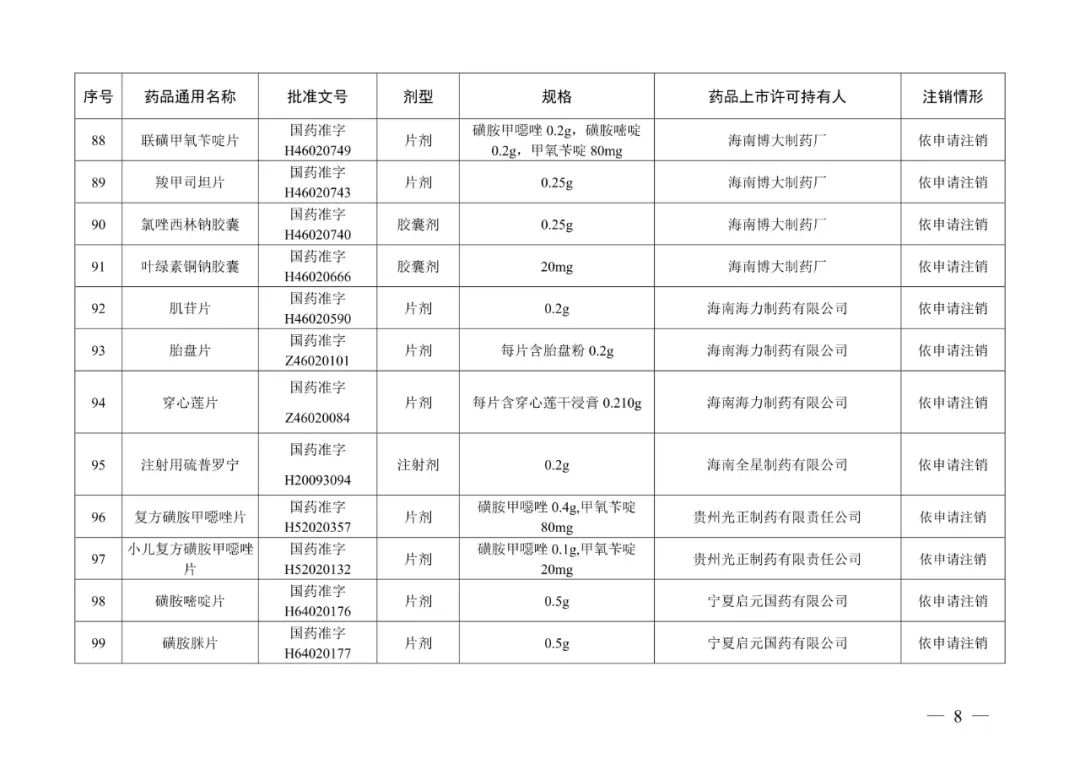 来源：“人民网”微信公众号、国家药品监督管理局网站